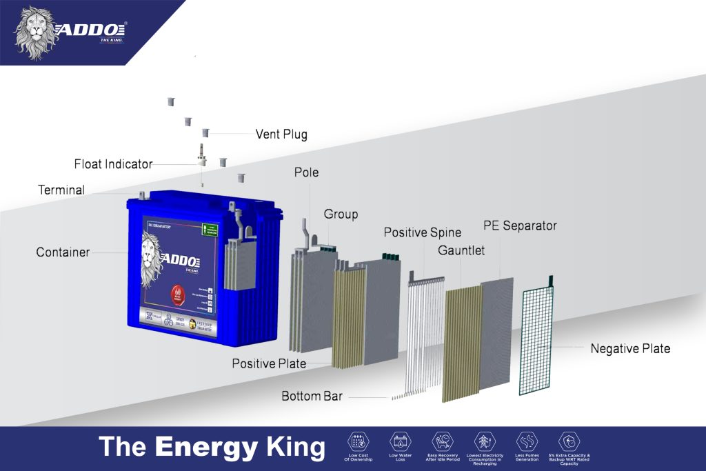 ADDO 160 AH  Tall Tubular Battery
